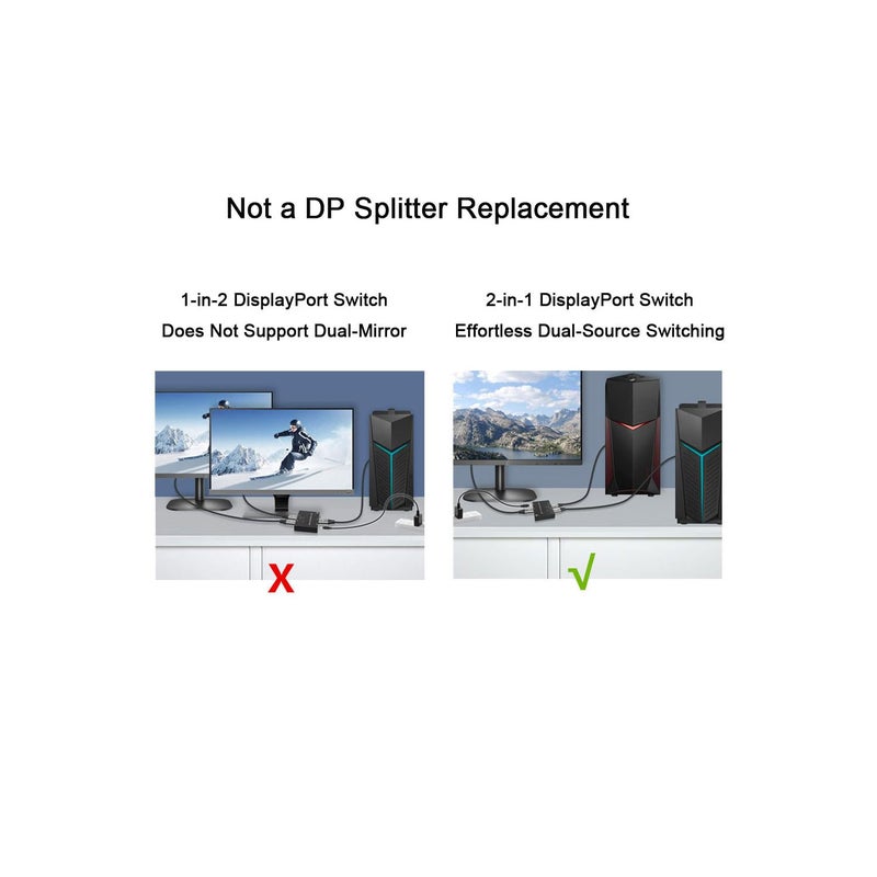Angusplay DisplayPort Switch Box 2-in-1-out 8K@30Hz 4K@120Hz DisplayPort 1.4 Switcher Compatible with PC, Laptop, Monitor, Gaming, TV - Image 2